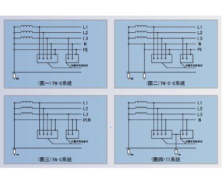 <b>安全用电知识：零线火线</b>